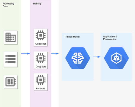 Real Time Stream Processing Internet Of Things Visual Paradigm User Real Time Stream Processing Internet Of Things Visual Paradigm User