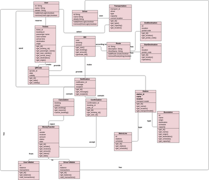 Students Enrollment Class Diagram | Visual Paradigm User-Contributed ...