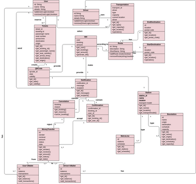 Students Enrollment Class Diagram | Visual Paradigm User-Contributed ...