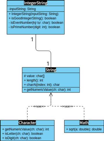 UML 1 | Visual Paradigm User-Contributed Diagrams / Designs