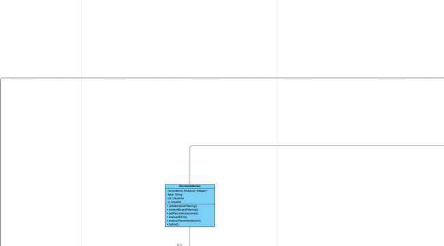 Class Diagram - Classes and packages Constraints | Visual Paradigm User ...