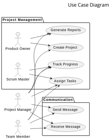 E22CSEU1395 | Visual Paradigm User-Contributed Diagrams / Designs