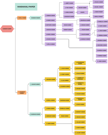 Solution Selection Matrix Template | Visual Paradigm User-Contributed ...