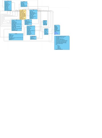 Class Diagram - Classes and packages Constraints | Visual Paradigm 社區
