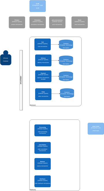 C4 Model Dynamic Diagram for API Application.vpd | 비주얼 패러다임 사용자 기여 ...