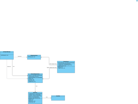 C4 model - Code minigame | Visual Paradigm User-Contributed Diagrams ...