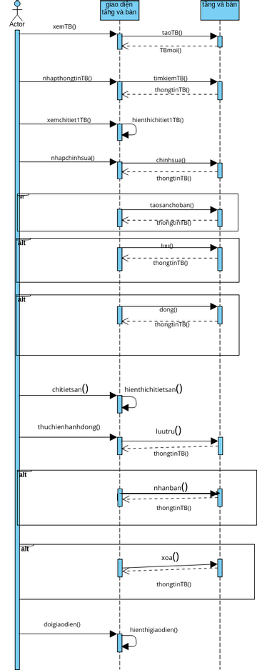 SequenceUC8 | Visual Paradigm User-Contributed Diagrams / Designs