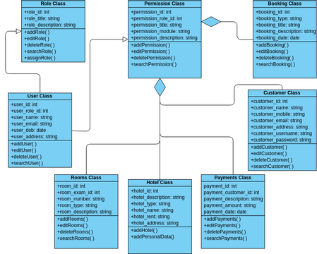 Class Diagram | Visual Paradigm User-Contributed Diagrams / Designs