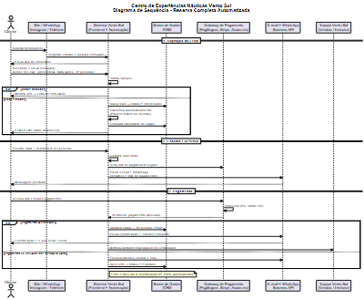 diagrama de sequencia