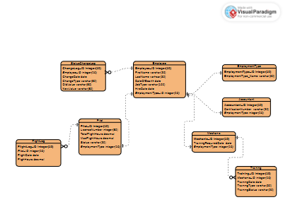 exam_solution_ER_diagram_66096