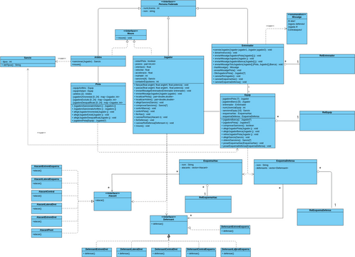Diagrama de classes | Visual Paradigm 社區