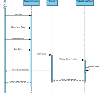 Sequence Diagram 4.vpd | Visual Paradigm User-Contributed Diagrams ...