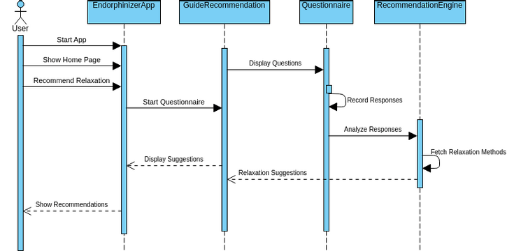 Sequence Diagram 1.vpd | Visual Paradigm User-Contributed Diagrams ...