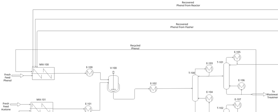 BPA Process Flow Diagram | Visual Paradigm User-Contributed Diagrams ...