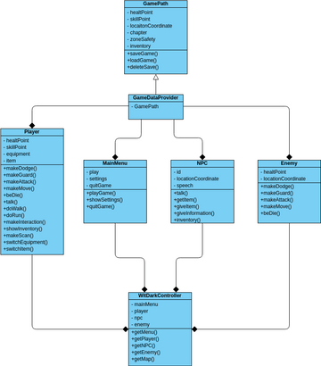 Sınıf Diyagramları | Visual Paradigm User-Contributed Diagrams / Designs