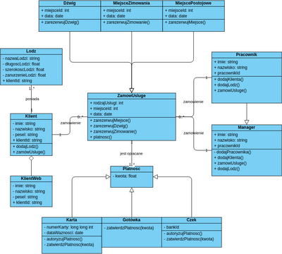 diagram_klas.vpd | Visual Paradigm User-Contributed Diagrams / Designs