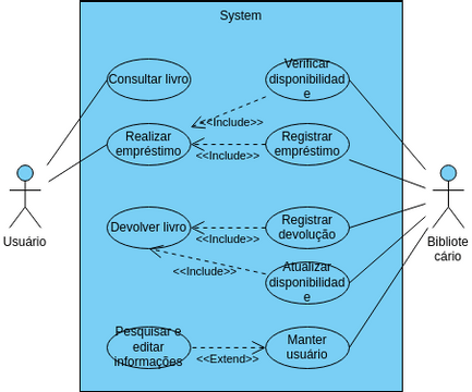 Biblioteca Caso de Uso | Diagramas / Desenhos contribuídos pelos ...