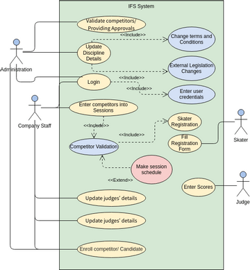 Use Case.vpd 