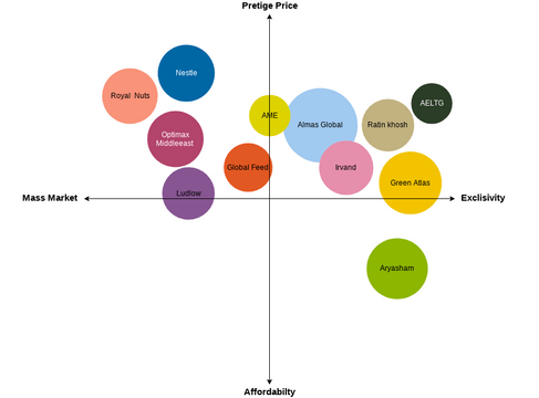 Perceptual Map Template | Visual Paradigm User-Contributed Diagrams ...