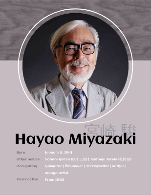 Hayao Miyazaki Biography