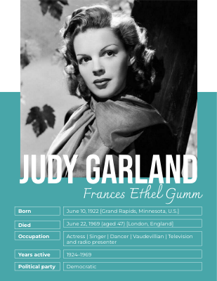 Judy Garland Biography