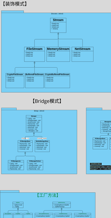 State Design Pattern Visual Paradigm DesignPattern | Visual Paradigm User-Contributed Diagrams / Designs