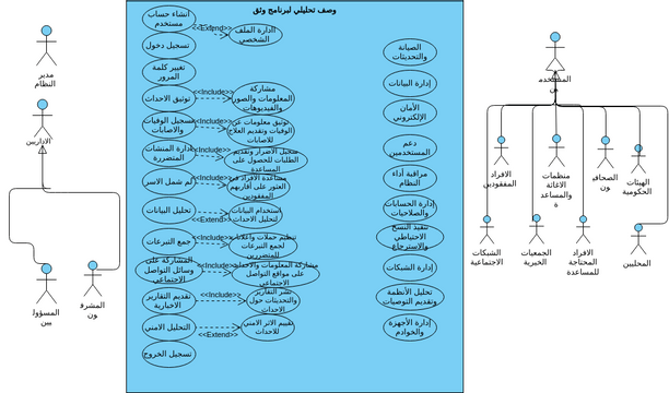 SWE 3 | Visual Paradigm User-Contributed Diagrams / Designs