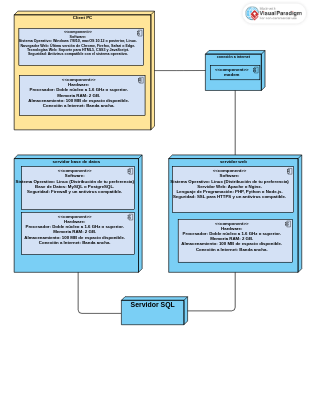 UML Deployment Diagram: Jukebox System Example