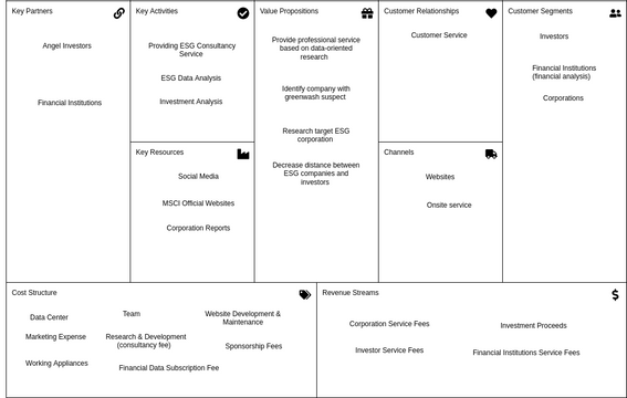 Basic | Visual Paradigm User-Contributed Diagrams / Designs