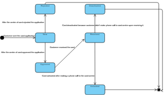 state chart diagram