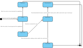 state chart diagram