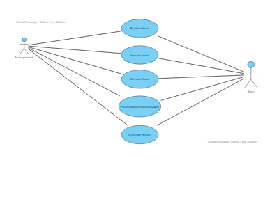 use case diagram