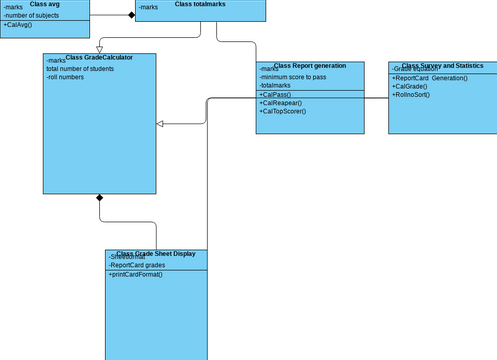 marksheet.vpd | Visual Paradigm User-Contributed Diagrams / Designs