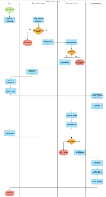 Deployment Flowchart Example | Visual Paradigm User-Contributed ...