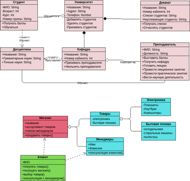 Students Enrollment Class Diagram | Visual Paradigm User-Contributed ...