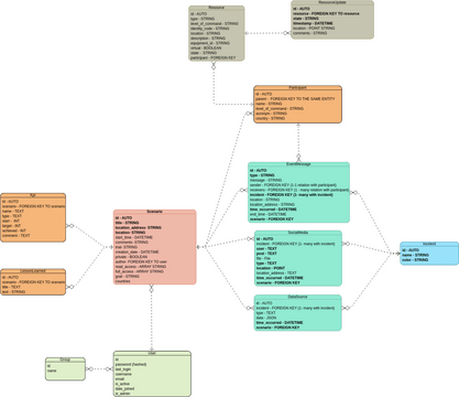 DB SCHEMA | Visual Paradigm Диаграммы/дизайны, созданные пользователями