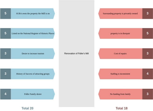 Force Field Diagram Template Visual Paradigm User Contributed Force Field Diagram Template Visual Paradigm User Contributed