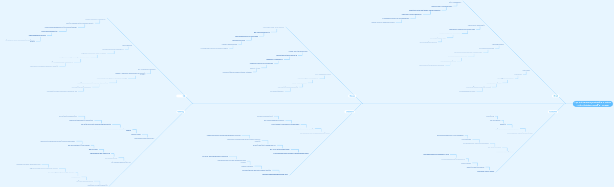 Fishbone (Ishikawa) Diagram | Visual Paradigm Диаграммы/дизайны ...