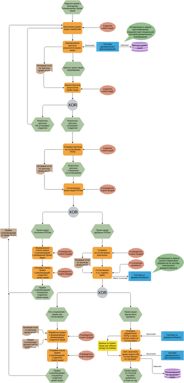 БАvpd Diagramas Diseños Aportados Por Usuarios De Visual Paradigm 3858