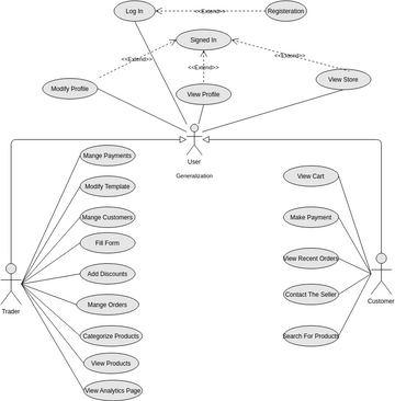 Credit Card Processing Of Online Shopping Use Case Diagram | Visual ...