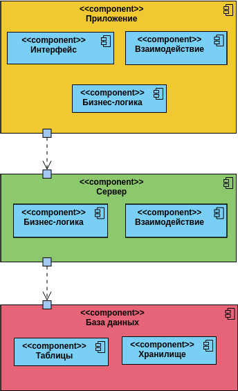 Diagram_Component_5 | Visual Paradigm User-Contributed Diagrams / Designs