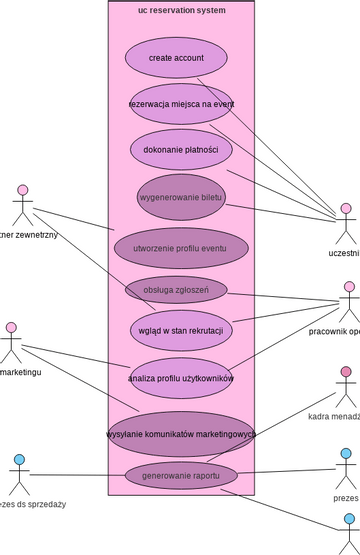 Use Case Diagram Reservation System Visual Paradigm User Contributed Hot Sex Picture 6487