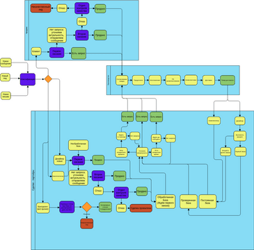 BP | Visual Paradigm User-Contributed Diagrams / Designs