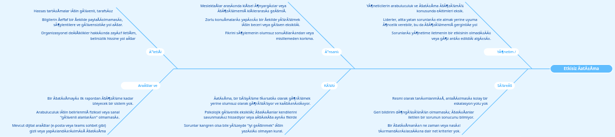 Fishbone (Ishikawa) Diagram | Visual Paradigm User-Contributed Diagrams ...