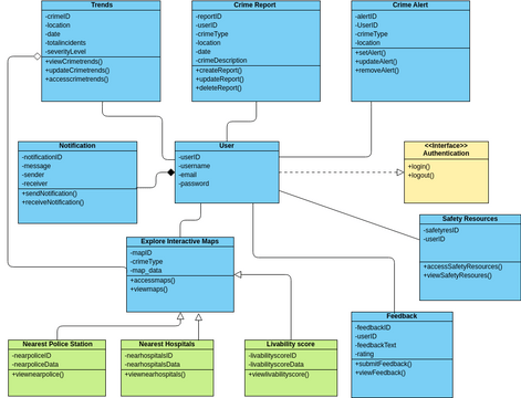 classDiagram | Visual Paradigm User-Contributed Diagrams / Designs