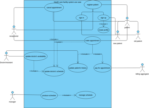 use case diagram | Visual Paradigm User-Contributed Diagrams / Designs