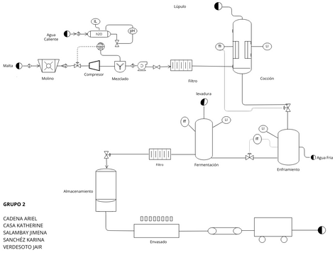 Fabricación de Cerveza | Diagramas / Diseños aportados por usuarios de ...