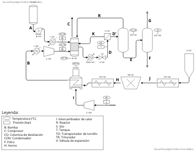 Diagrama de flujo obtencion de acido acetico