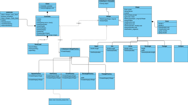 Paint_UML | Visual Paradigm User-Contributed Diagrams / Designs