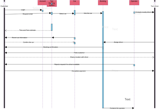 Sequence Diagram Taxi Booking System Visual Paradigm User Contributed Diagrams Designs 7482